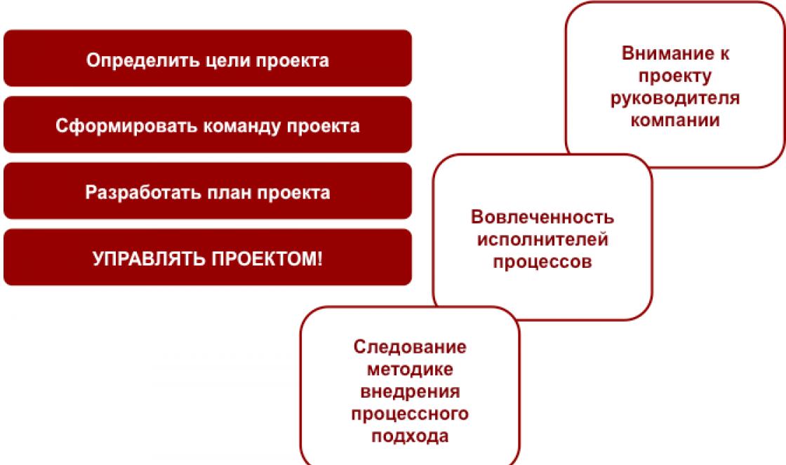 Дорожная карта определение